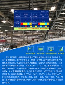 珠海華粵汽車(chē)零部件工廠(chǎng) 沖壓機(jī)機(jī)臺(tái)設(shè)備生產(chǎn)管理液晶電子看板軟件系統(tǒng)的全面應(yīng)用與價(jià)值