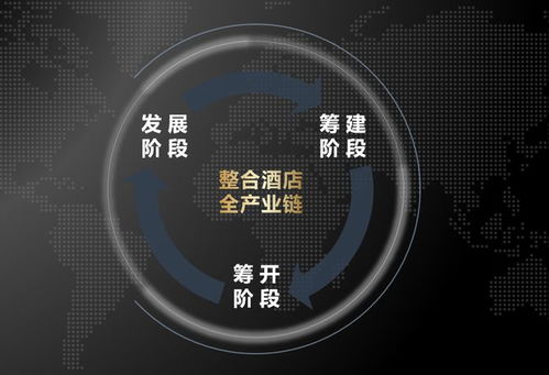 萬達酒店全能天團 摘取設計界奧斯卡，揭秘200家酒店的管理之道